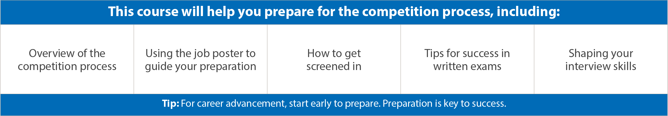 This course will help you prepare for the competition process, including: